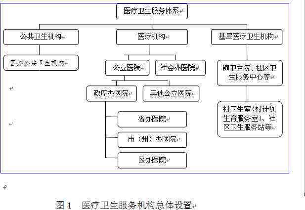 '鉴定后再住院：如何合理规划医疗流程'