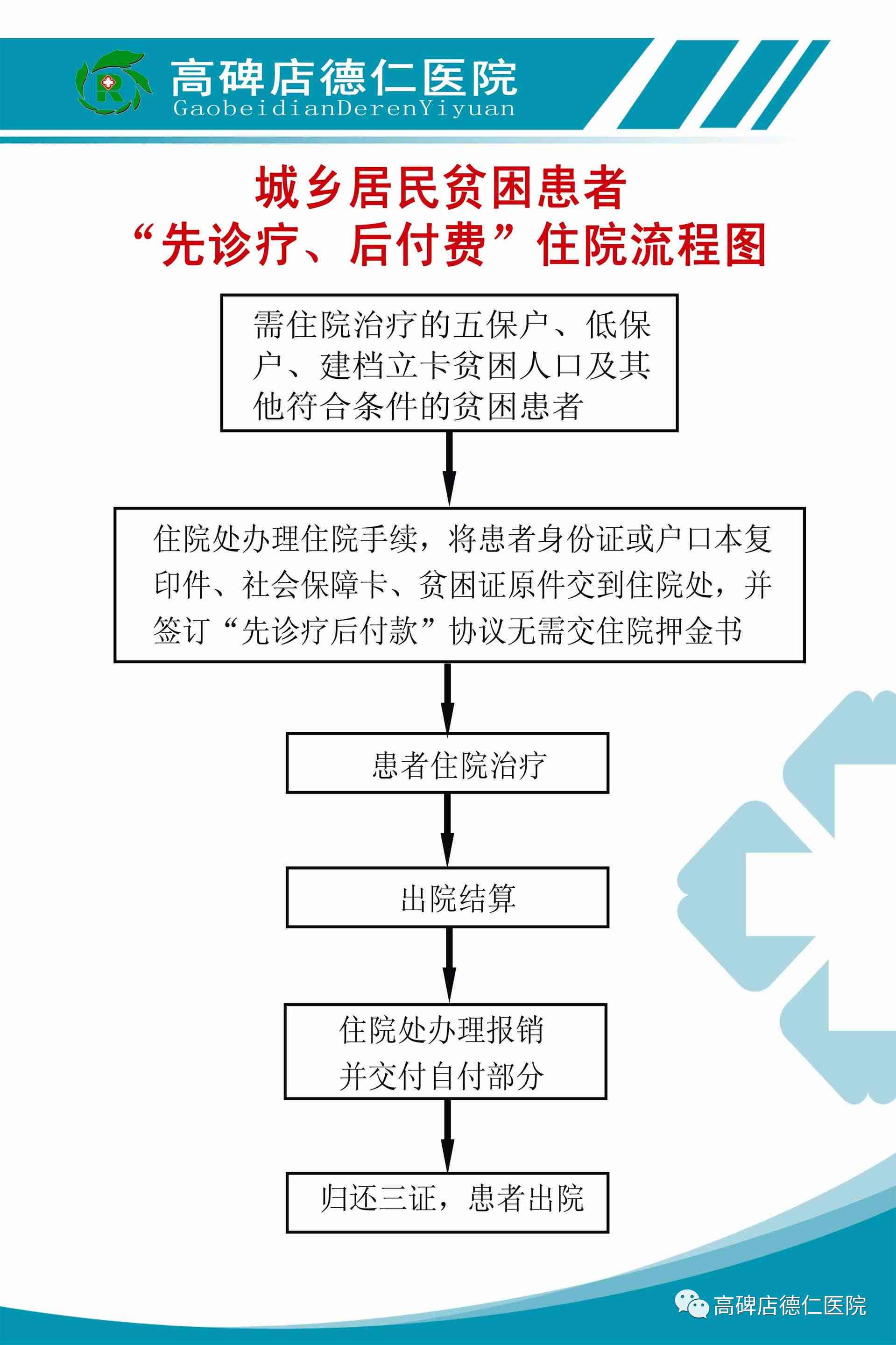 '鉴定后再住院：如何合理规划医疗流程'