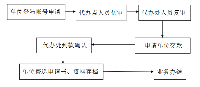 '鉴定后再住院：如何合理规划医疗流程'