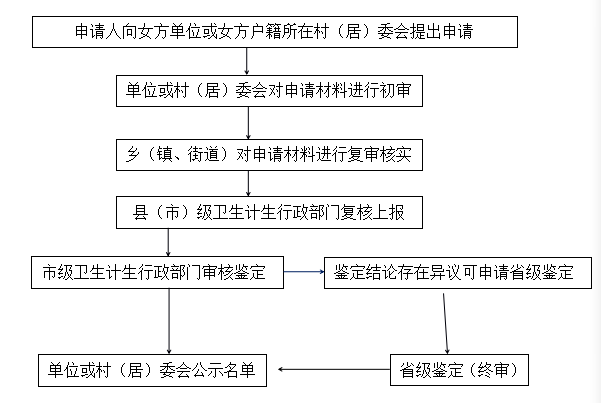 '鉴定后再住院：如何合理规划医疗流程'