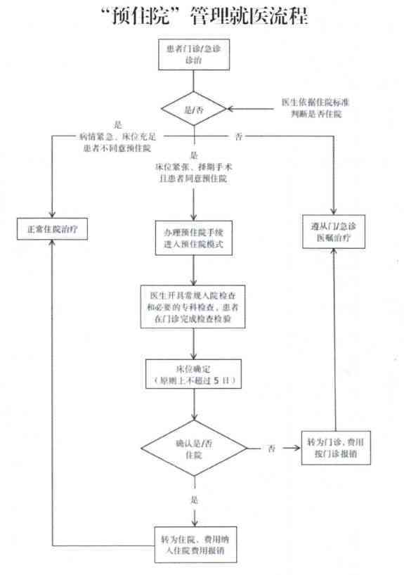 '鉴定后再住院：如何合理规划医疗流程'
