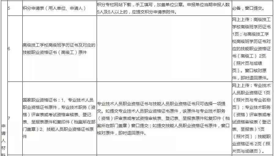 工伤认定流程：体检前置是否合法合规？