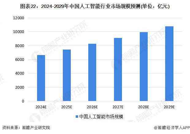 ai写市场分析报告的软件：盘点主流工具及功能特点