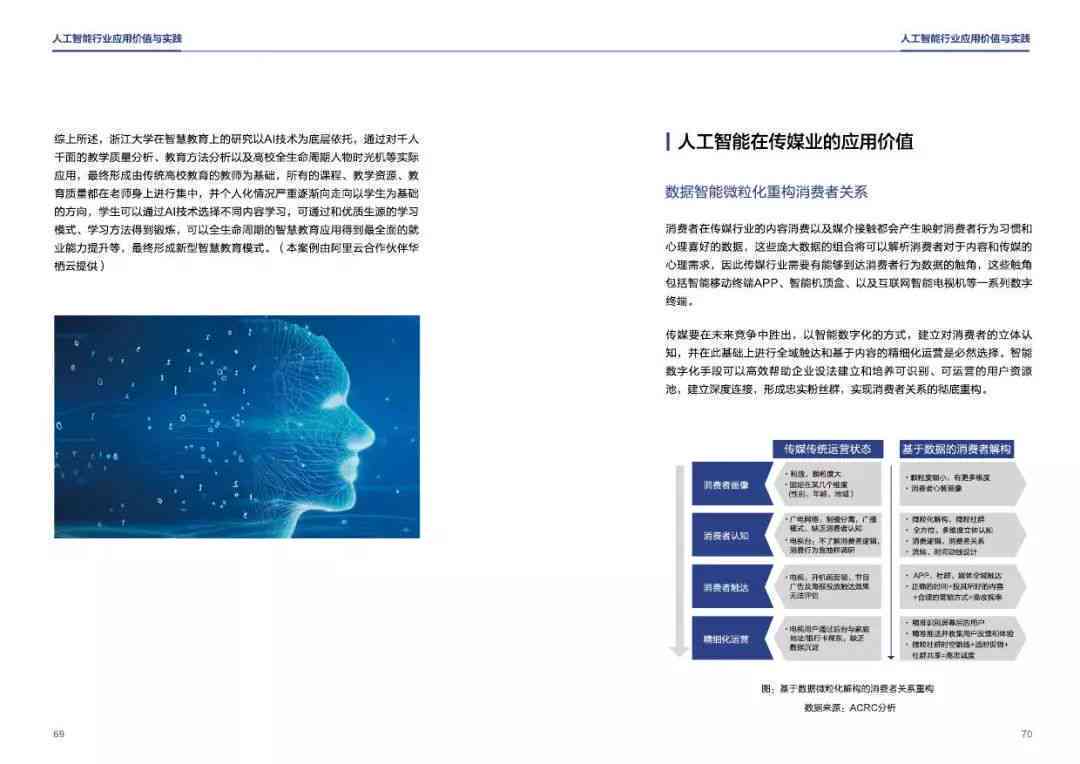 运用AI技术打造高效市场分析报告：智能化策略与实践指南