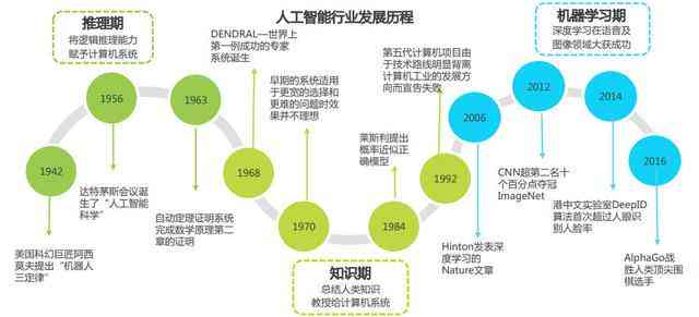 人工智能市场全景解析：趋势、应用、竞争格局与未来展望