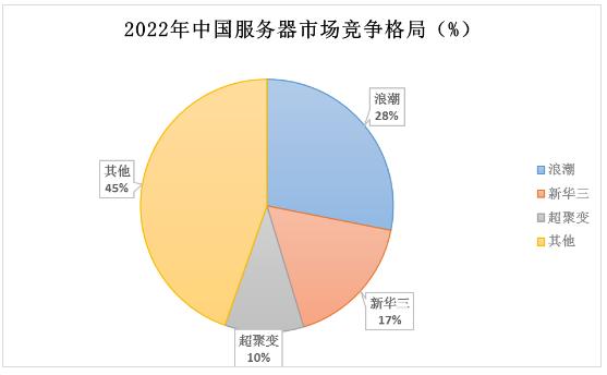 AI市场份额：全球各大企业竞争格局与增长趋势分析