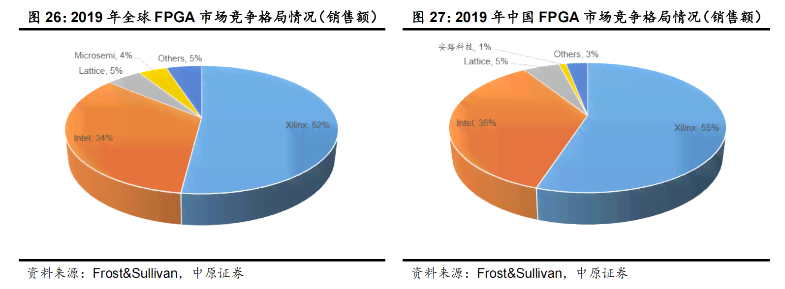 AI市场份额：全球各大企业竞争格局与增长趋势分析