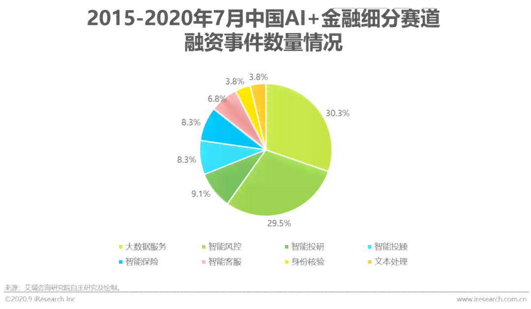 ai写市场分析报告