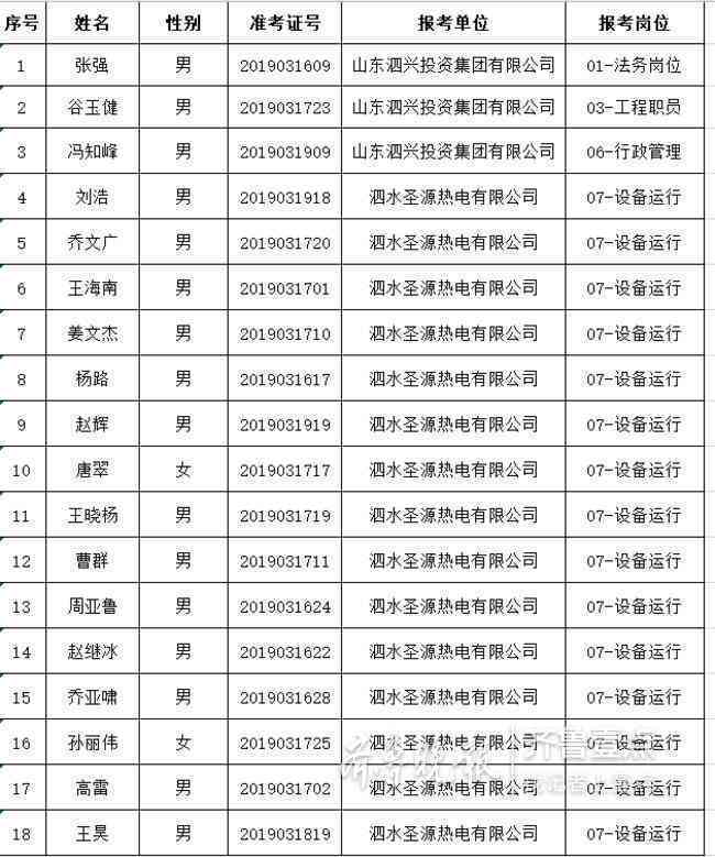 体检与公示先后顺序解析：如何合理规划招聘流程中的关键步骤