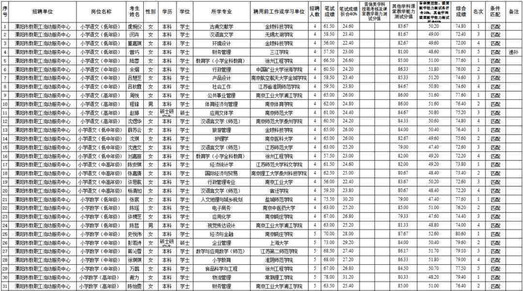 体检与公示先后顺序解析：如何合理规划招聘流程中的关键步骤