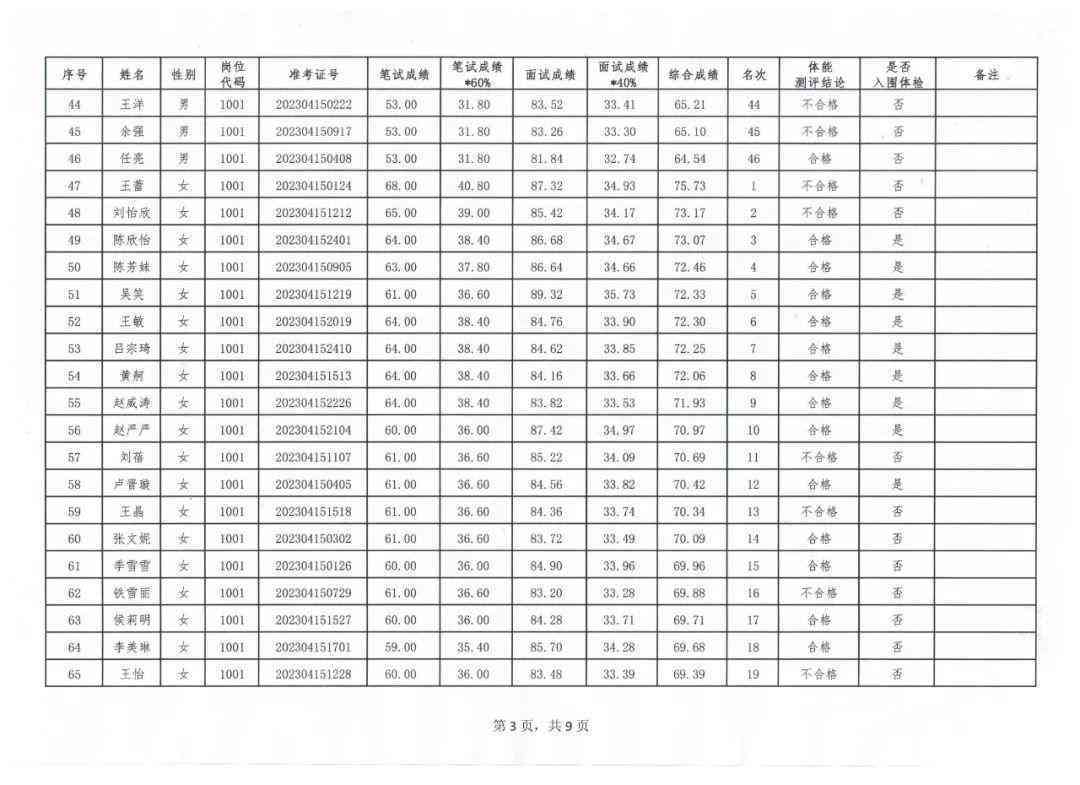 体检与公示先后顺序解析：如何合理规划招聘流程中的关键步骤
