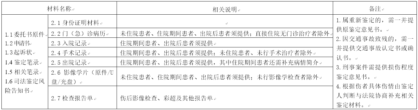 手术与伤残鉴定先后顺序解析：全面指南助您明智决策