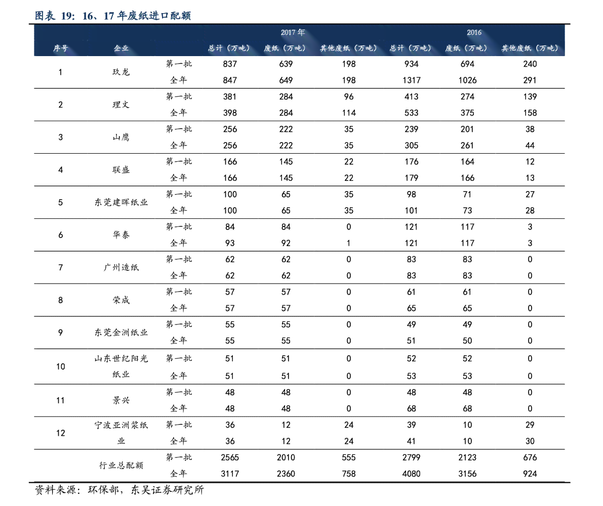先动手能认定工伤吗怎么赔偿及具体金额是多少？