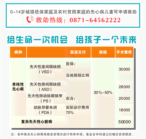 先天性心脏病属于工伤吗：赔偿标准、伤残等级及残疾人认定