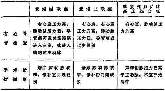 先天性心脏病属于工伤吗：赔偿标准、伤残等级及残疾人认定