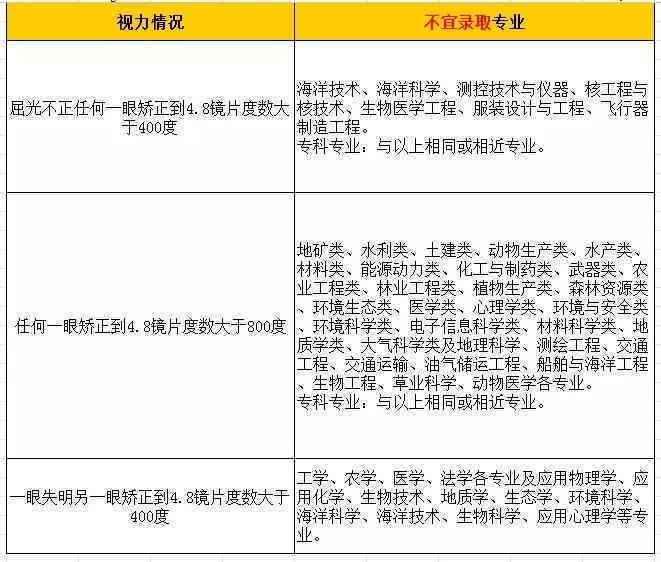 先做手术还是先工伤认定：手术、伤残鉴定与费用处理的先后顺序