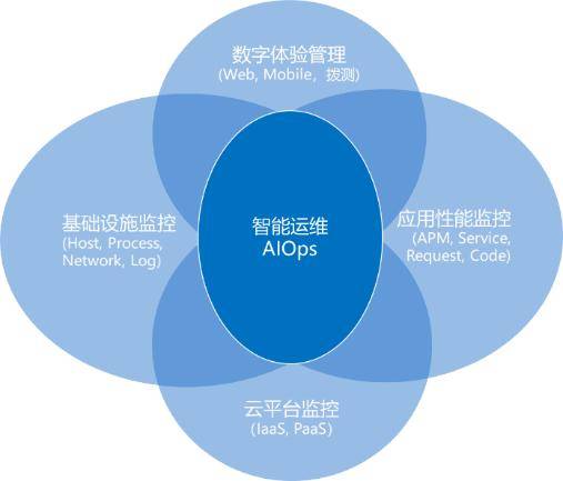 全面解析：电商AI创作模型的创新应用与用户痛点解决方案