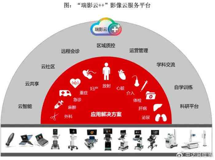2023年中国AI医疗行业深度解析：瑞报告揭示最新趋势与发展前景