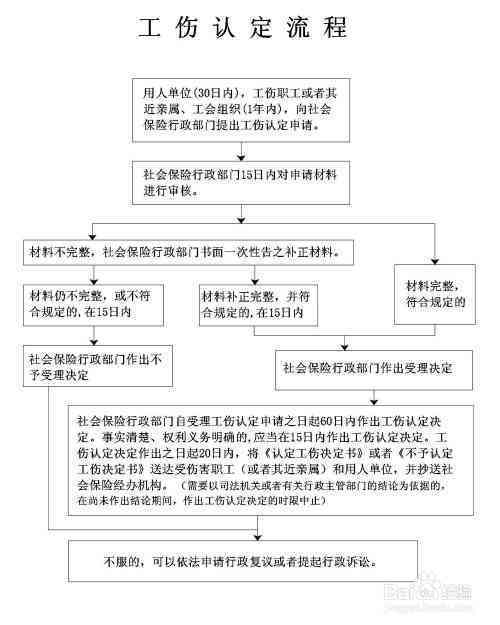 工伤申报流程解析：如何先申报工伤及后续工伤认定步骤详解