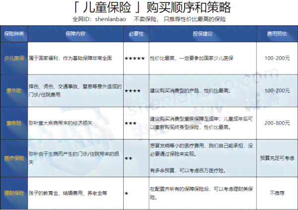 工伤先看病,在报工伤鉴定吗：如何报销及流程顺序详解