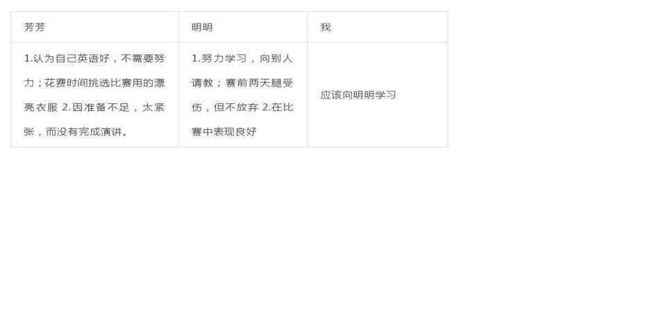 AI智能英语短文写作软件推荐指南：提升写作效率的必备工具