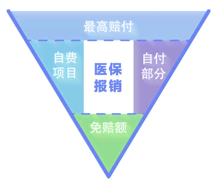 医保报销流程解析：未参保先看病，报销手续如何办理？