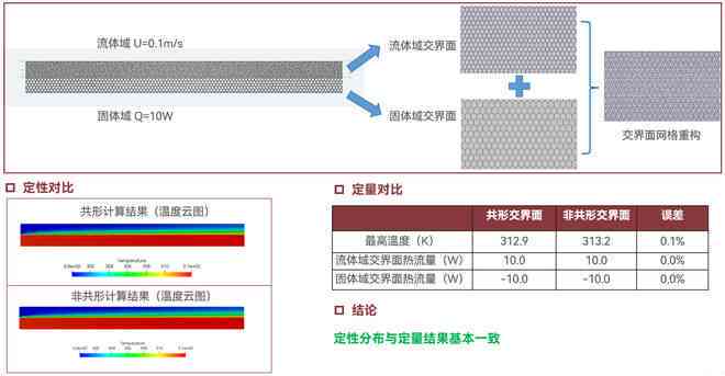 AI智能创作辅助解释是什么：详解软件功能及用途
