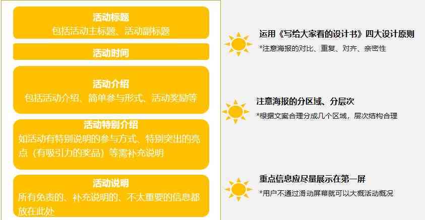 ai提供电商文案怎么做：打造高转化率的文案生成技巧