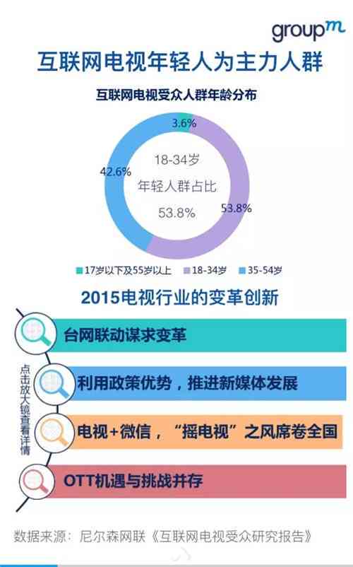 创新电商营销策略：打造吸睛文案，全方位解决用户搜索痛点与需求