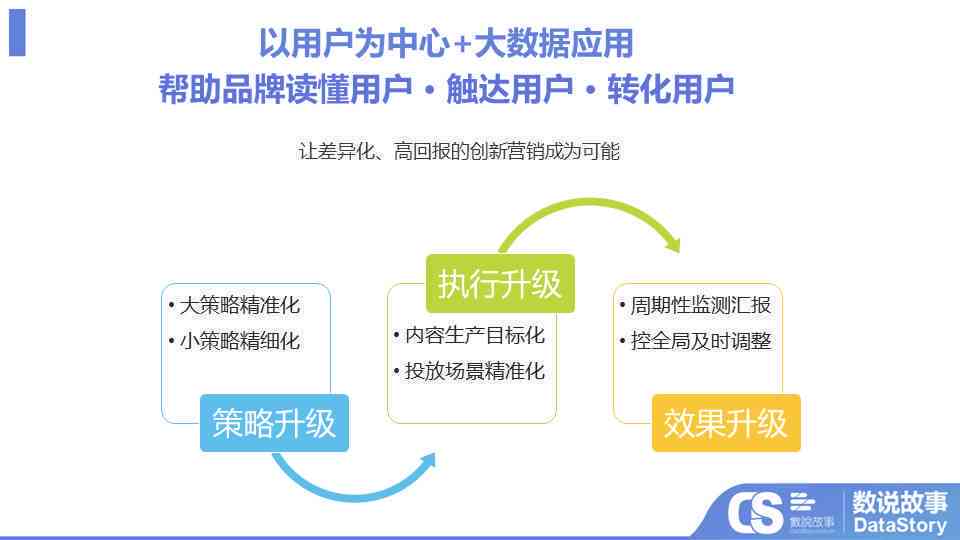 创新电商营销策略：打造吸睛文案，全方位解决用户搜索痛点与需求
