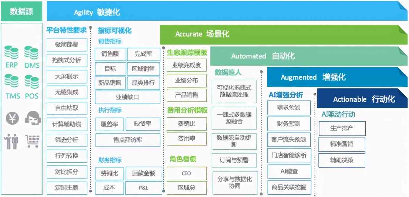 智能AI分析报告模板：高效数据解读与可视化呈现