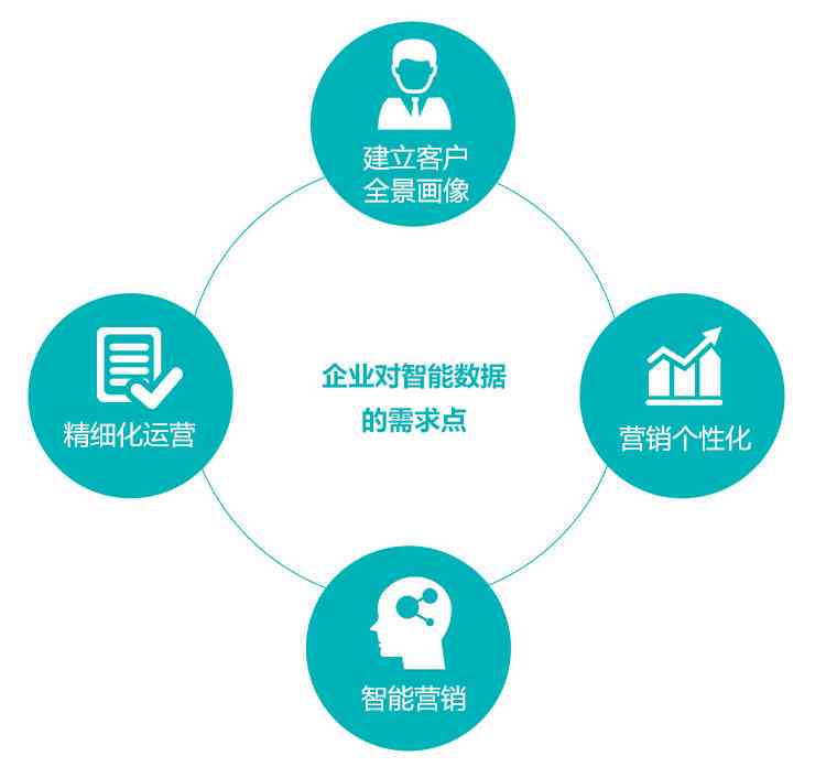 利用人工智能高效撰写企业运营分析报告指南