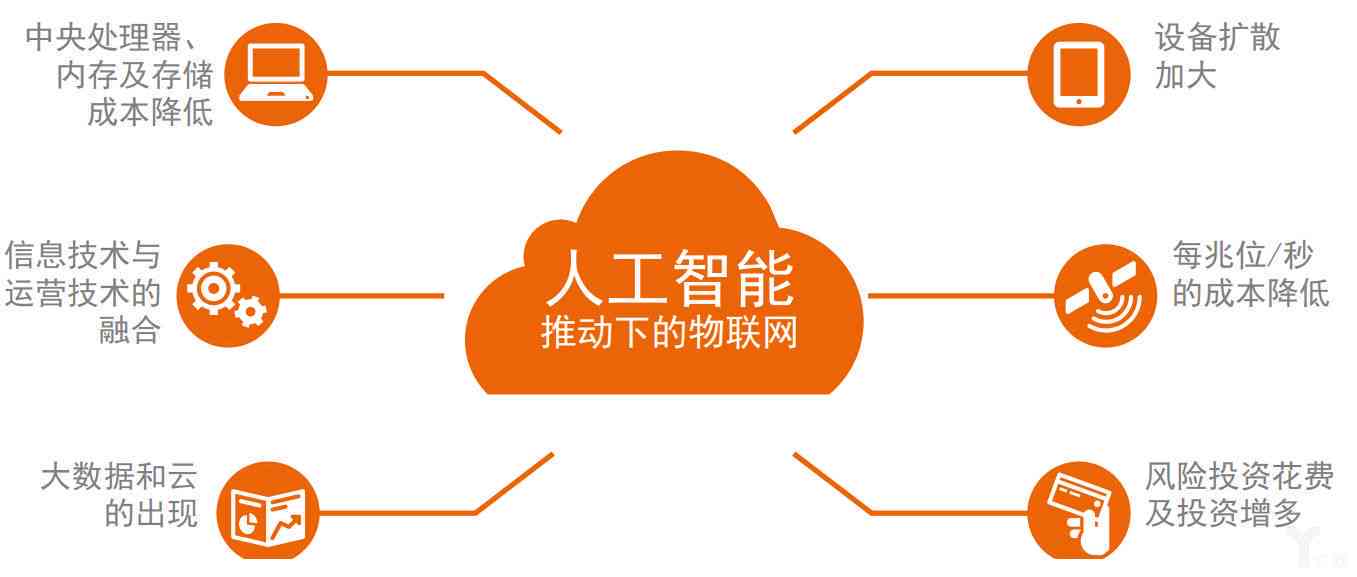 利用人工智能高效撰写企业运营分析报告指南