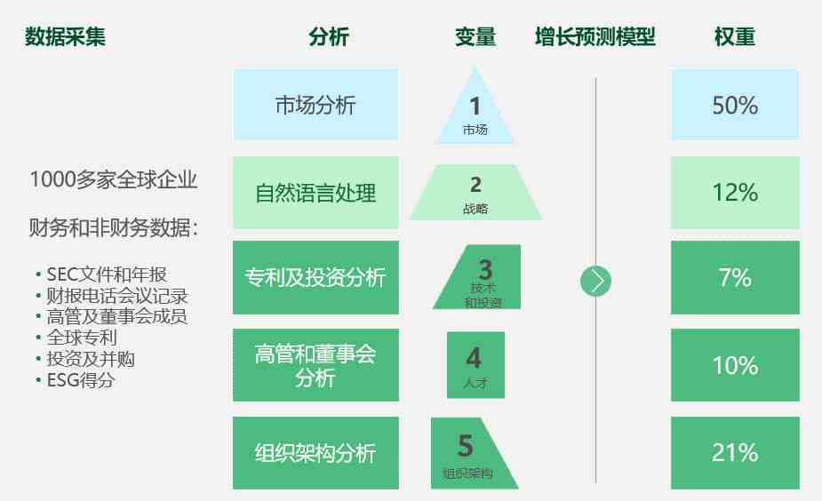 利用人工智能高效撰写企业运营分析报告指南