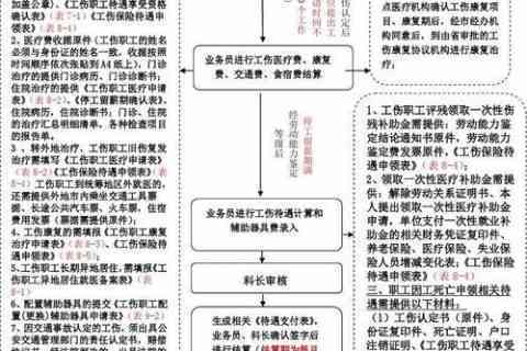 工伤索赔全流程：先仲裁，再诉讼，掌握必备法律知识