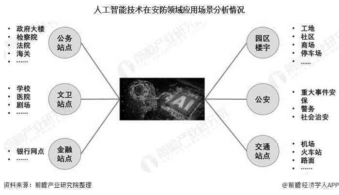 人工智能助力企业优化决策：AI技术在经营策略中的应用与实践