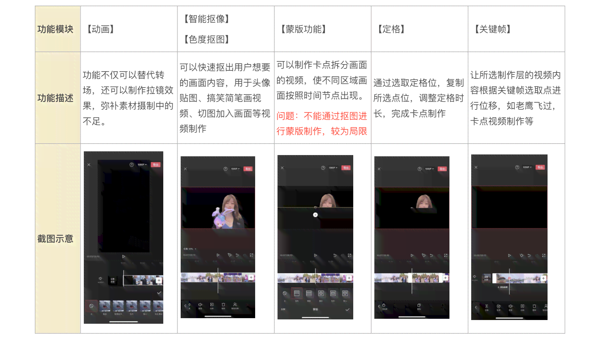 探索剪映：全方位功能指南与常见问题解答