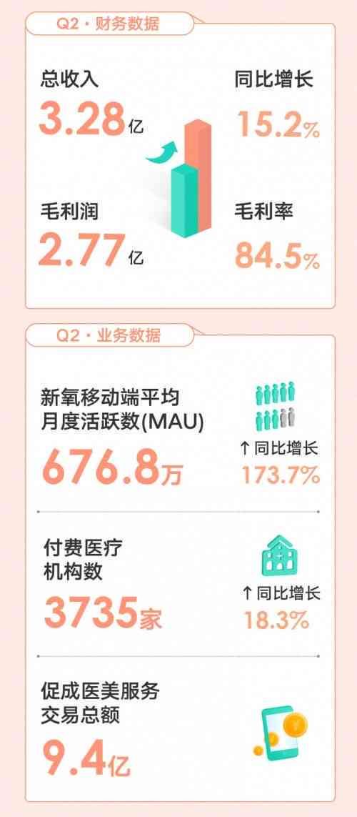 柠檬AI全面颜值评估：精准测颜值，解锁美丽秘与个性化美妆建议