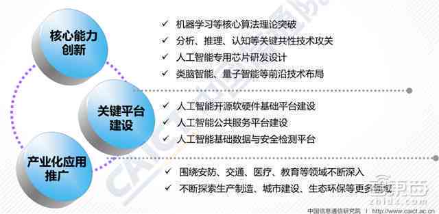 AI公司行业分析报告撰写指南：全面解析撰写步骤、关键要素与实用技巧