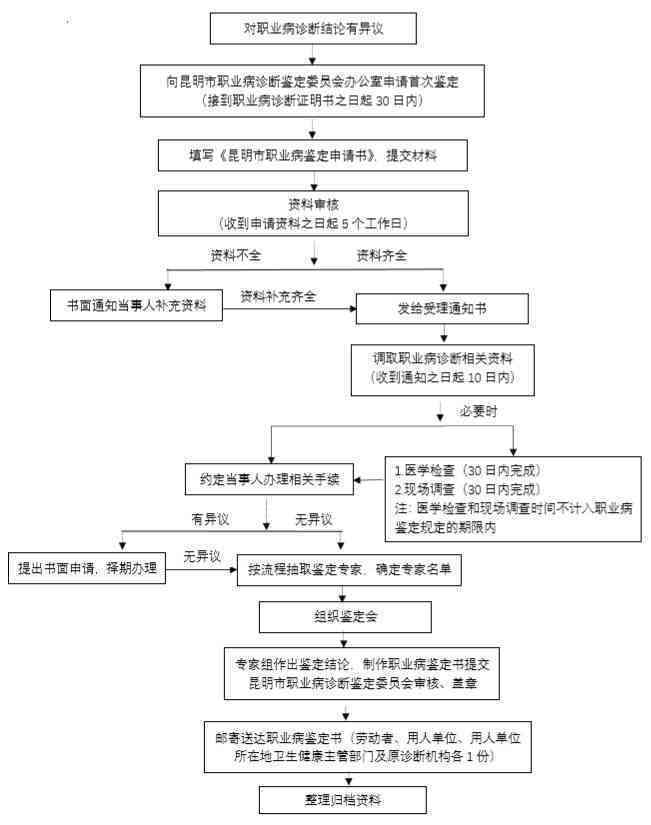 工伤处理流程解析：仲裁与鉴定先后顺序及注意事项