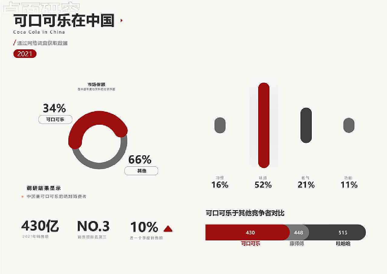 深度解析：可口可乐AI创新实践与产品测评全览