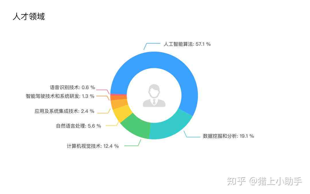 AI人才报告-AI人才报告