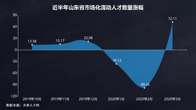 nnAI人才流动趋势：特征分析与最新动向解析