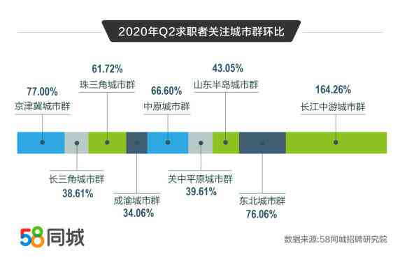 nnAI人才流动趋势：特征分析与最新动向解析