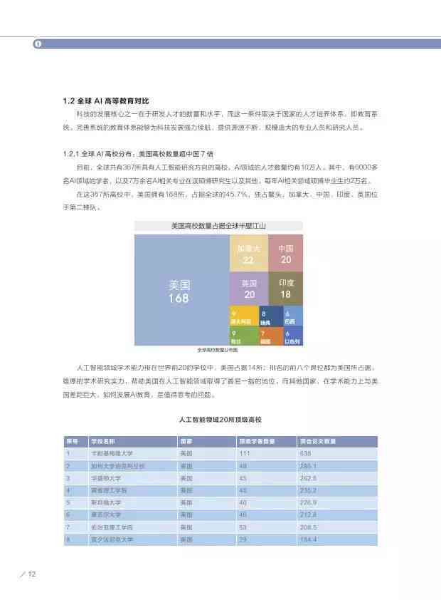 ai人才报告