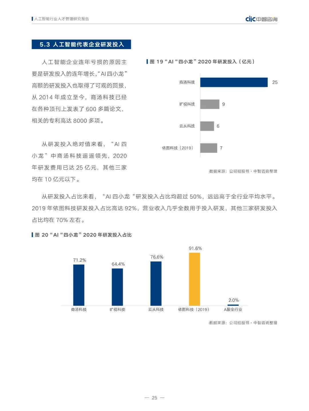 ai人才报告