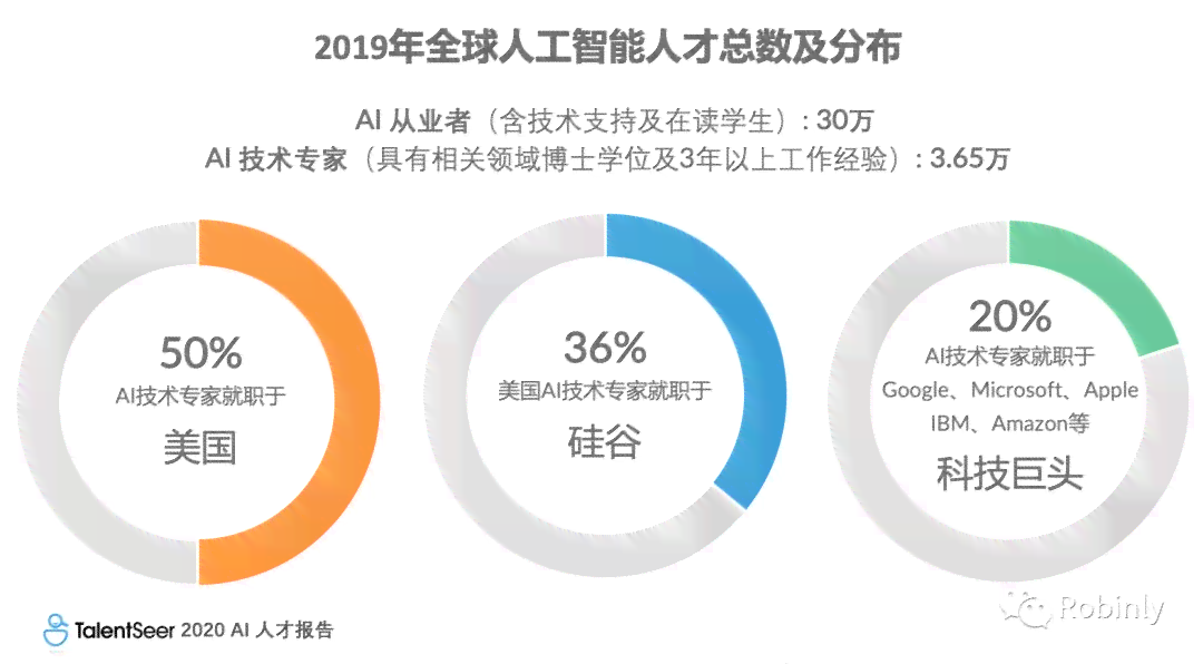 ai人才报告
