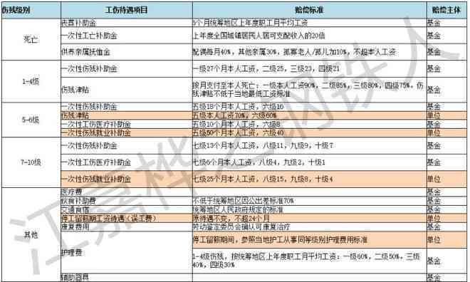 先认定工伤还是先诉讼呢：工伤鉴定、赔偿与法律流程详解