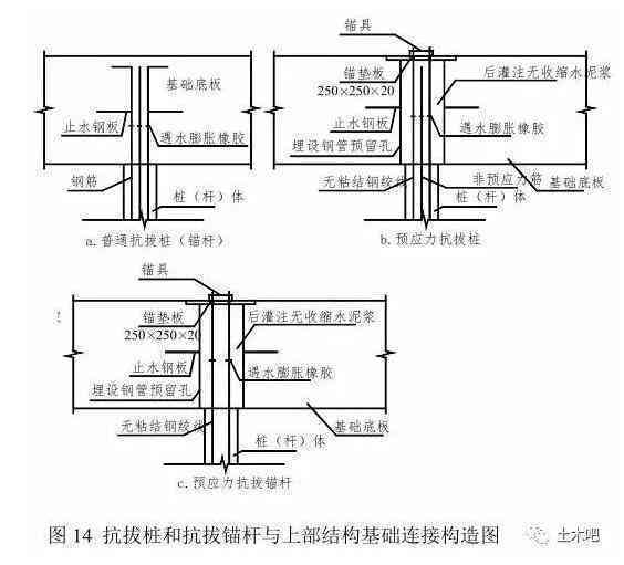 AI全面解析：脱离工具连接的解决方案与策略