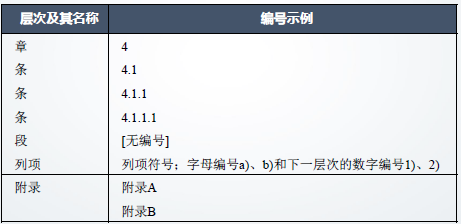 全方位项目基金AI写作模板合集：一键，满足各类写作需求